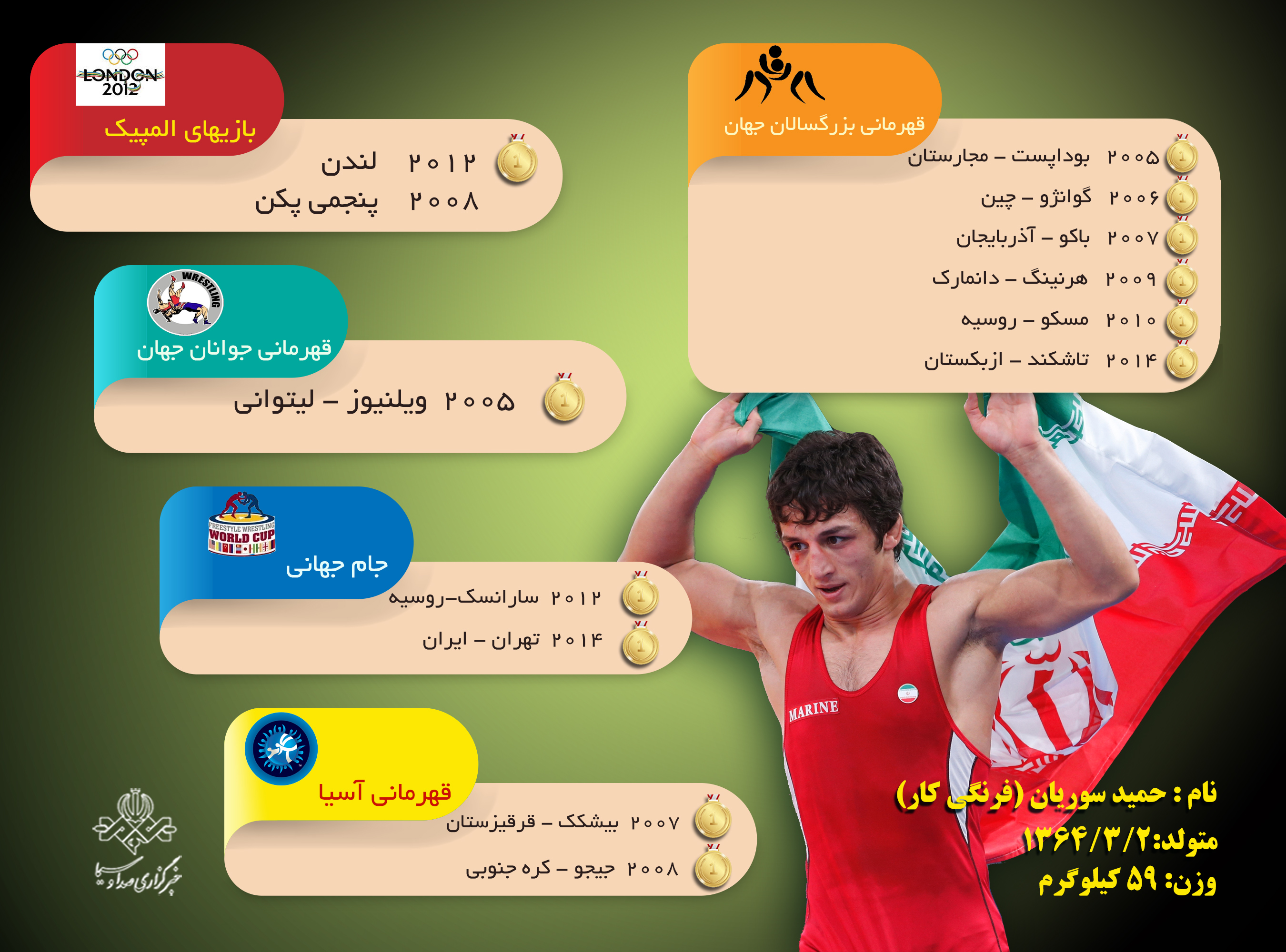 حمید سوریان + اینفوگرافی حمید سوریان + اینفوگرافی