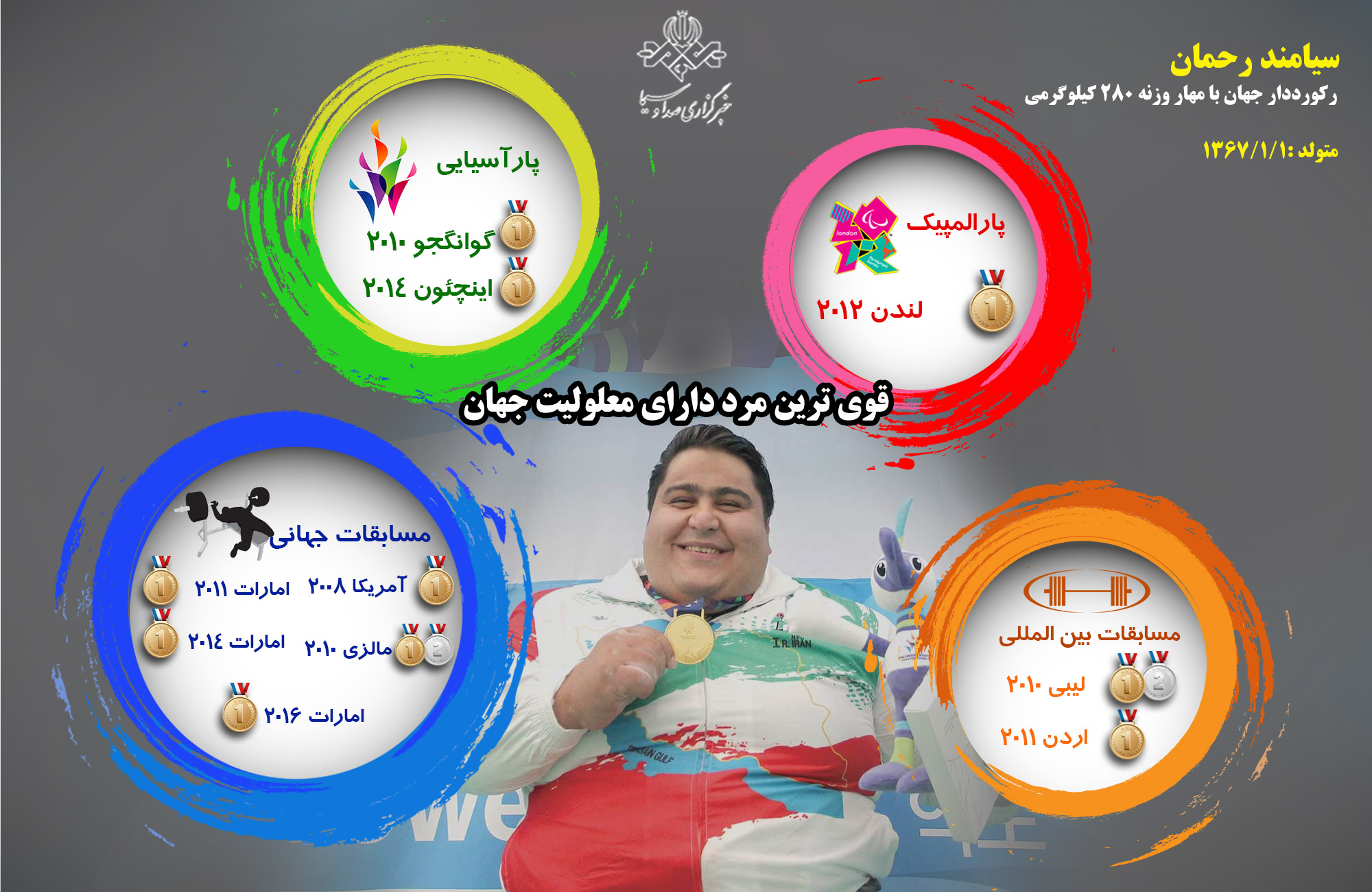 سیامند رحمان + اینفوگرافیک