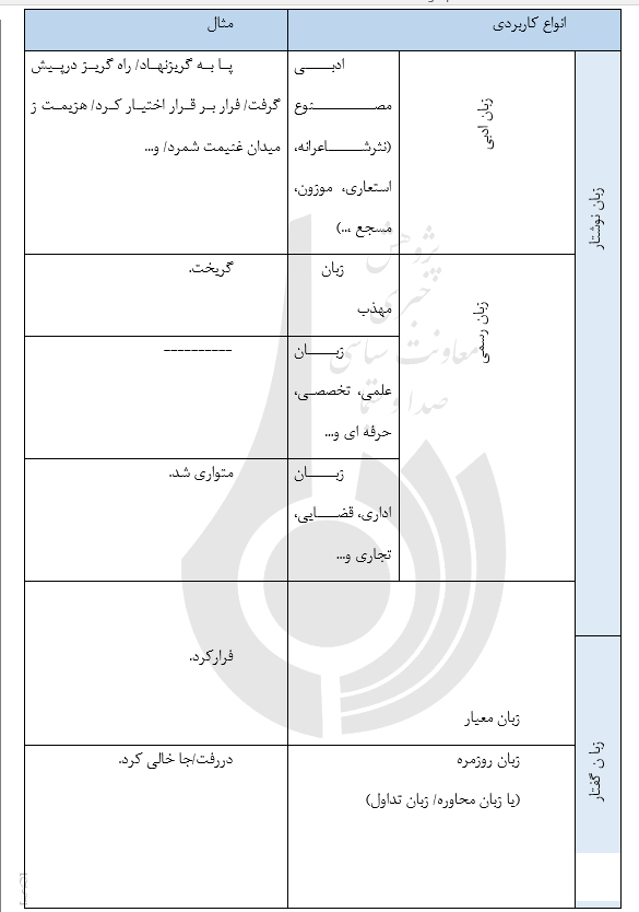 راهنمای درستنویسی در خبر (زبان فارسی معیار) راهنمای درستنویسی در خبر (زبان فارسی معیار)