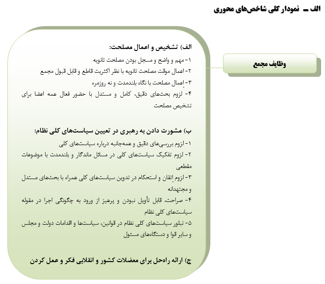 سه وظیفه مهم مجمع تشخیص مصلحت نظام از نگاه رهبر انقلاب