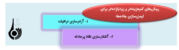 چگونگی ایمن سازی حریم وحاشیه جاده ها در کشور چگونگی ایمن سازی حریم وحاشیه جاده ها در کشور