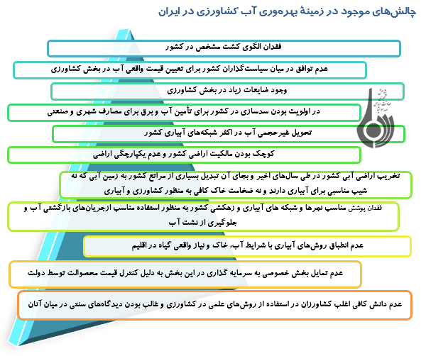 چگونگی مديريت مصرف آب در کشاورزي