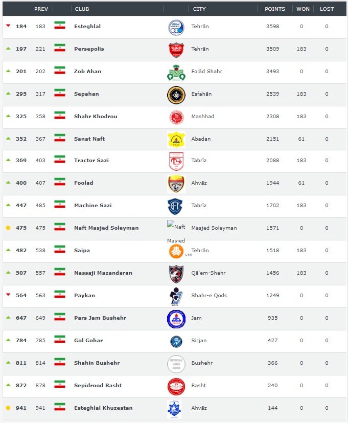 علیرضا منصوریان و امیر قلعه نویی مربیان برتر ایران