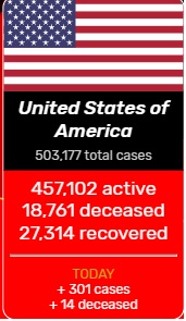 آخرین رویدادها در جهان کرونایی