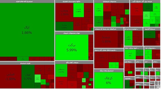 پایان معاملات هفتگی بورس با چراغ قرمز