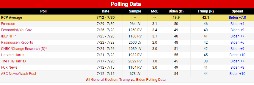 (۹۴ روز) شدت گرفتن رقابتها بر سر ورود به کاخ سفید (۹۴ روز) شدت گرفتن رقابتها بر سر ورود به کاخ سفید