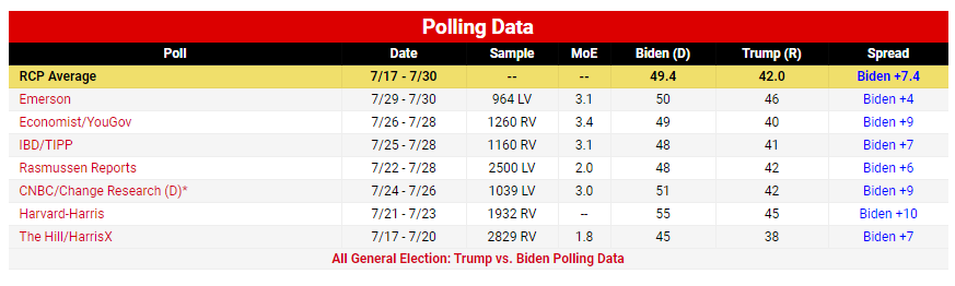 (۹۳ روز) شدت گرفتن رقابتها بر سر ورود به کاخ سفید (۹۳ روز) شدت گرفتن رقابتها بر سر ورود به کاخ سفید