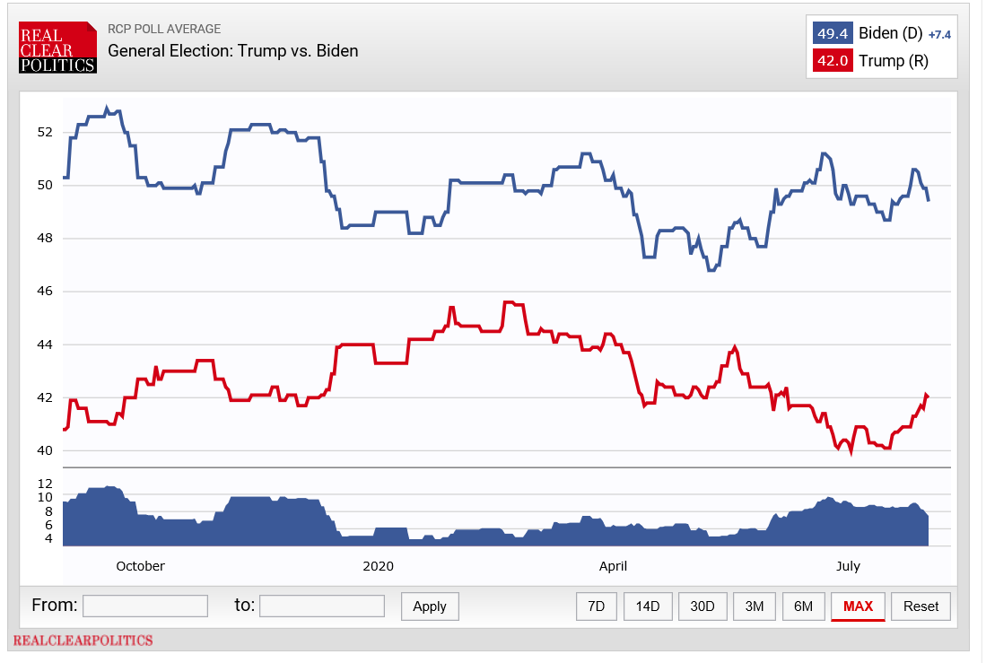 (۹۰ روز) شدت گرفتن رقابت‌ها بر سر ورود به کاخ سفید