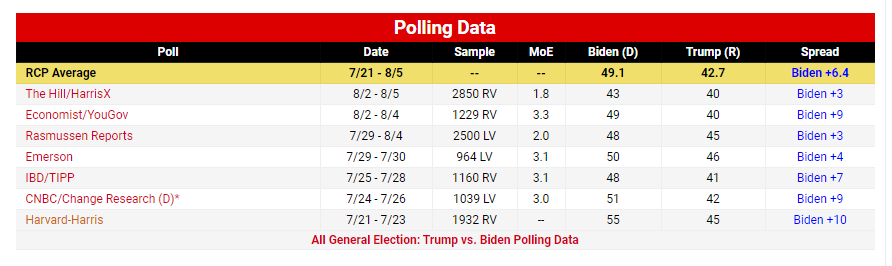 (۸۶ روز) شدت گرفتن رقابت&zwnj;ها بر سر ورود به کاخ سفید
