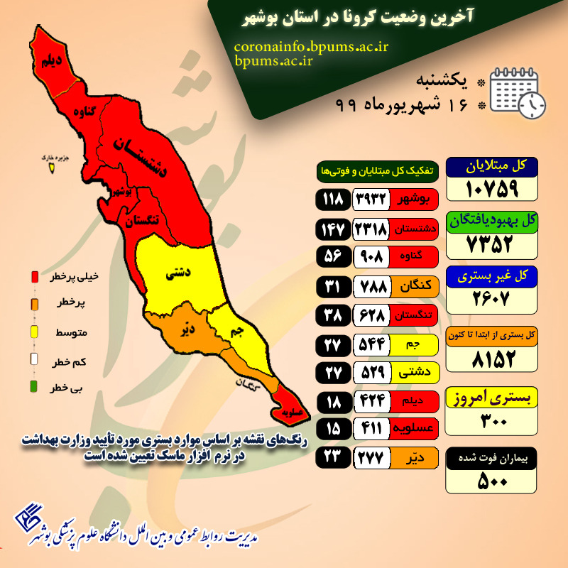 آخرین وضعیت کرونا در استان بوشهر