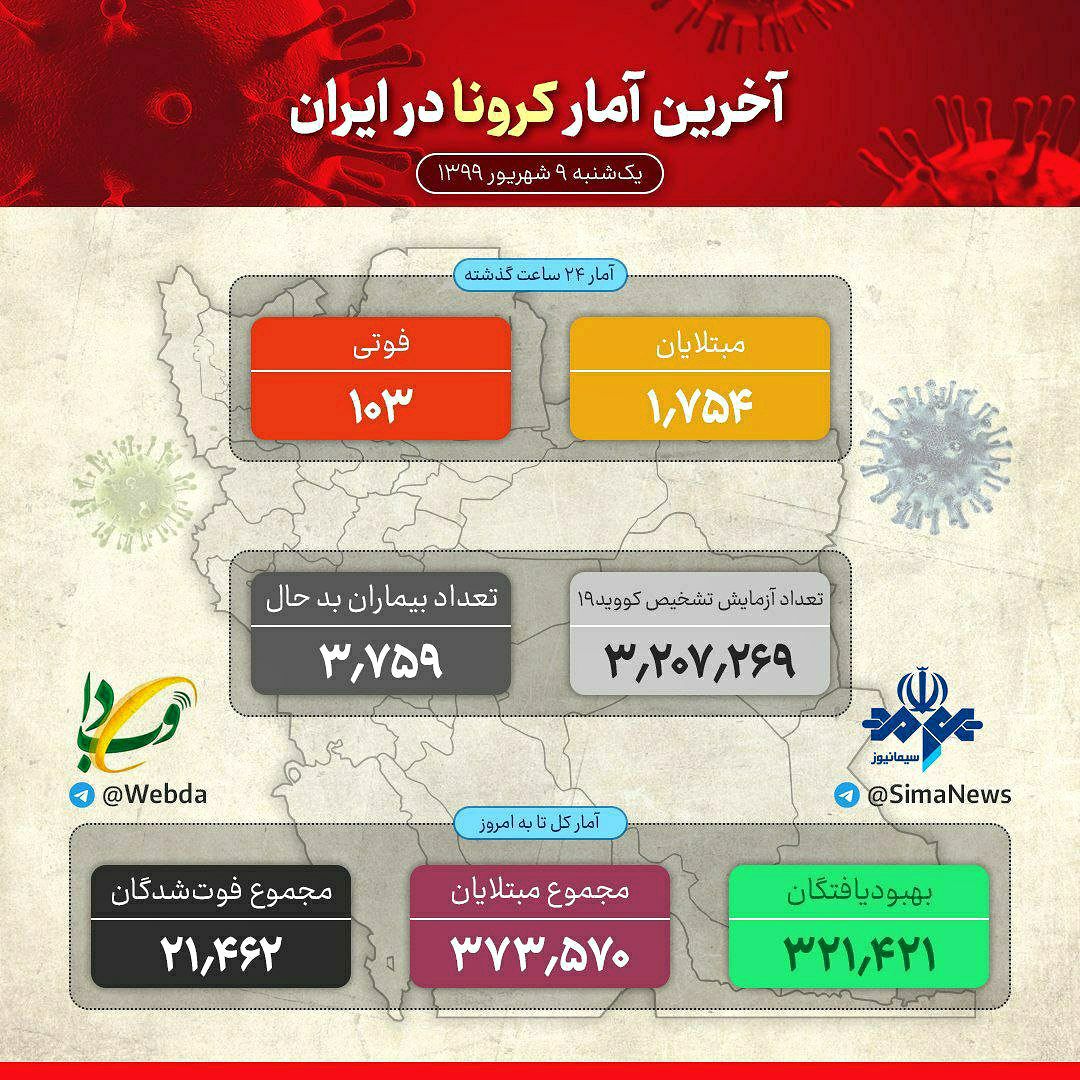 ثبت ۳۸ مورد مبتلای جدید کرونا درایلام