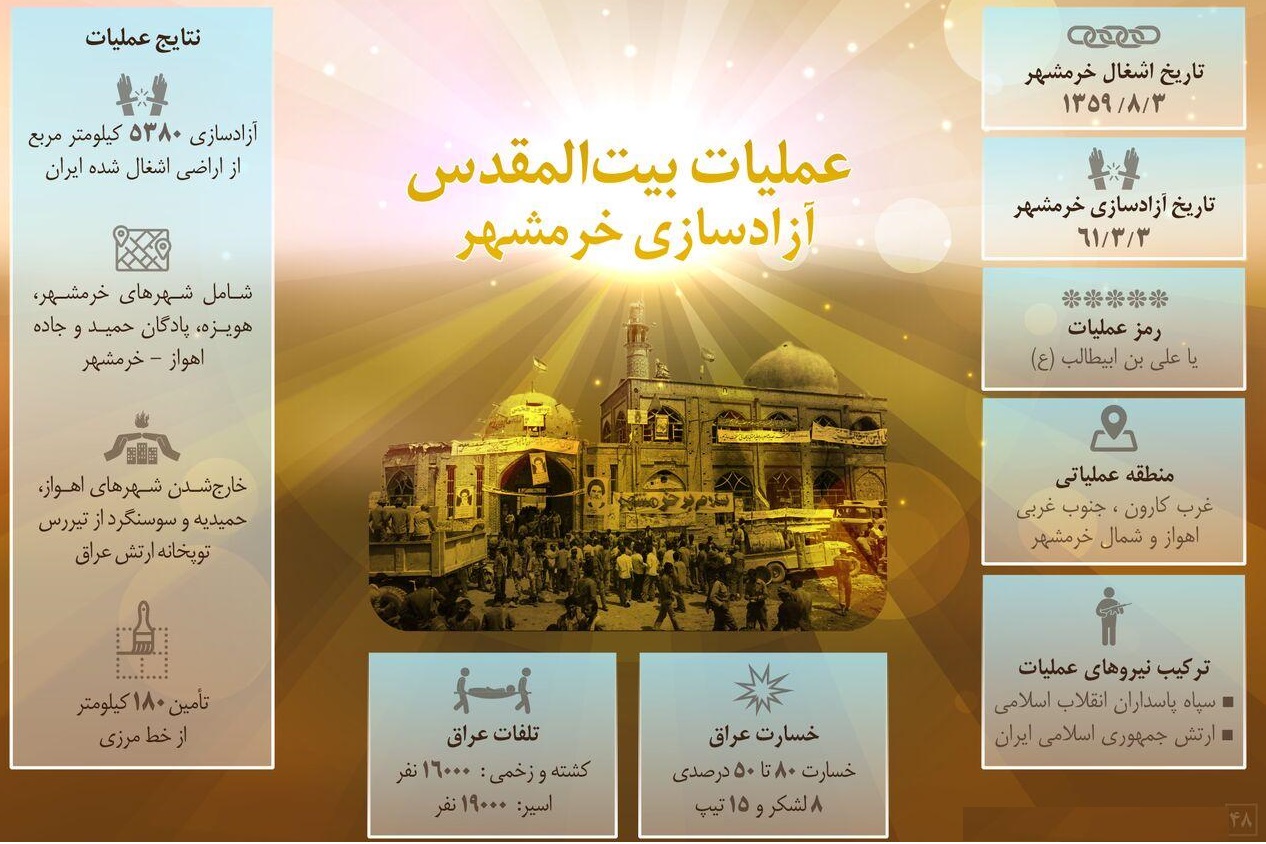 عملیات بیت المقدس در یک نگاه عملیات بیت المقدس در یک نگاه