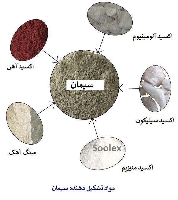 سیمان؛ پودری نرم با خواصی شگفت انگیز​