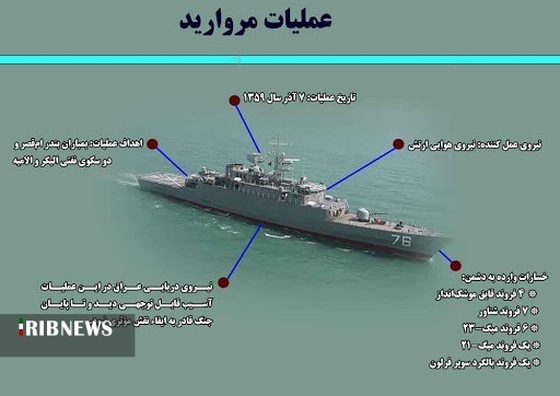 عملیات مروارید نگین عملیاتهای خلیج فارس