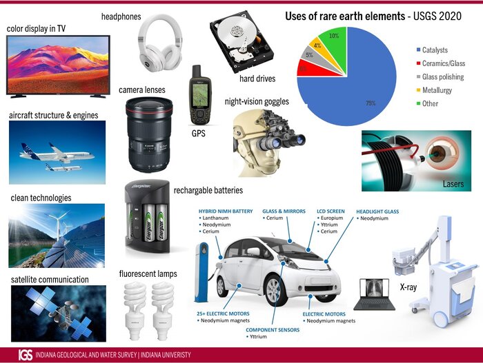کشف باکتری‌هایی که عناصر نادر را از پساب جذب می‌کنند