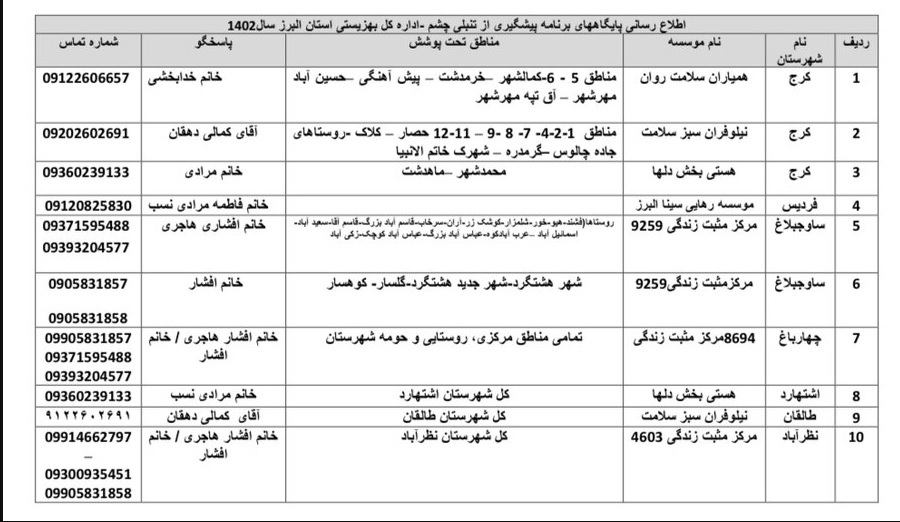 لیست پایگاه های بینایی سنجی در استان البرز