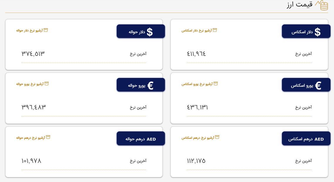 افزایش ارزش یورو در مرکز مبادله ارز