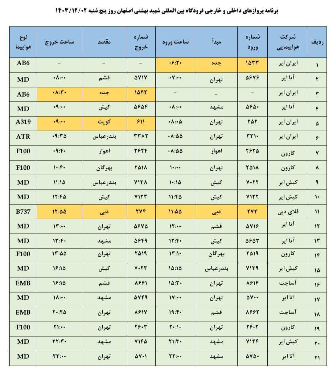 فهرست پرواز‌های فرودگاه اصفهان (دوم اسفند ۱۴۰۳)