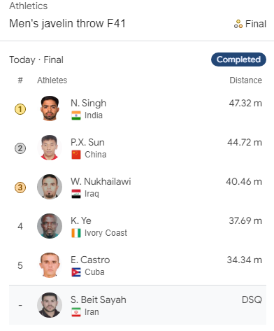 پارالمپیک ۲۰۲۴؛ نشان طلای بیت سیاح پس گرفته شد پارالمپیک ۲۰۲۴؛ نشان طلای بیت سیاح پس گرفته شد