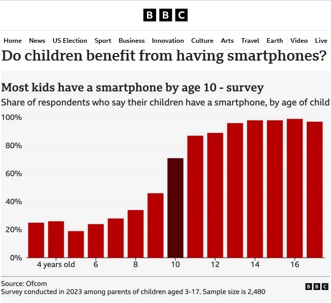 آیا گوشی‌های هوشمند باید برای افراد زیر ۱۶ سال ممنوع شوند؟