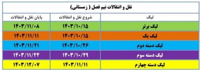 زمان نقل و انتقالات نیم فصل لیگ‌های فوتبال *