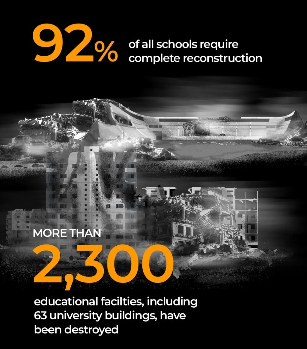 نسلکشی ۲ ساله رژیم صهیونیستی در غزه از نگاه آمار نسلکشی ۲ ساله رژیم صهیونیستی در غزه از نگاه آمار