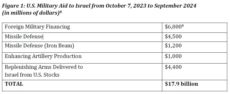 باتلاق 67 میلیارد دلاری جنگ برای آمریکا