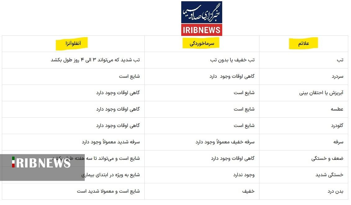 آیا واقعاً معجزه‌ای برای درمان سرماخوردگی وجود دارد؟