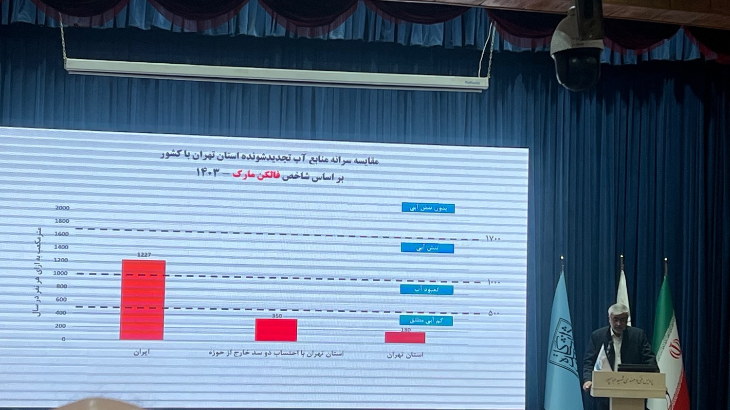 وضعیت بسیار نگران کننده منابع آبی استان تهران