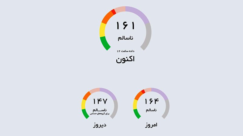 کیفیت هوای شهرهای صنعتی در وضع ناسالم کیفیت هوای شهرهای صنعتی در وضع ناسالم
