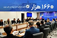 اتصال بیش ۱۶۶ هزار خانوار کرمانی به شبکه فیبر نوری